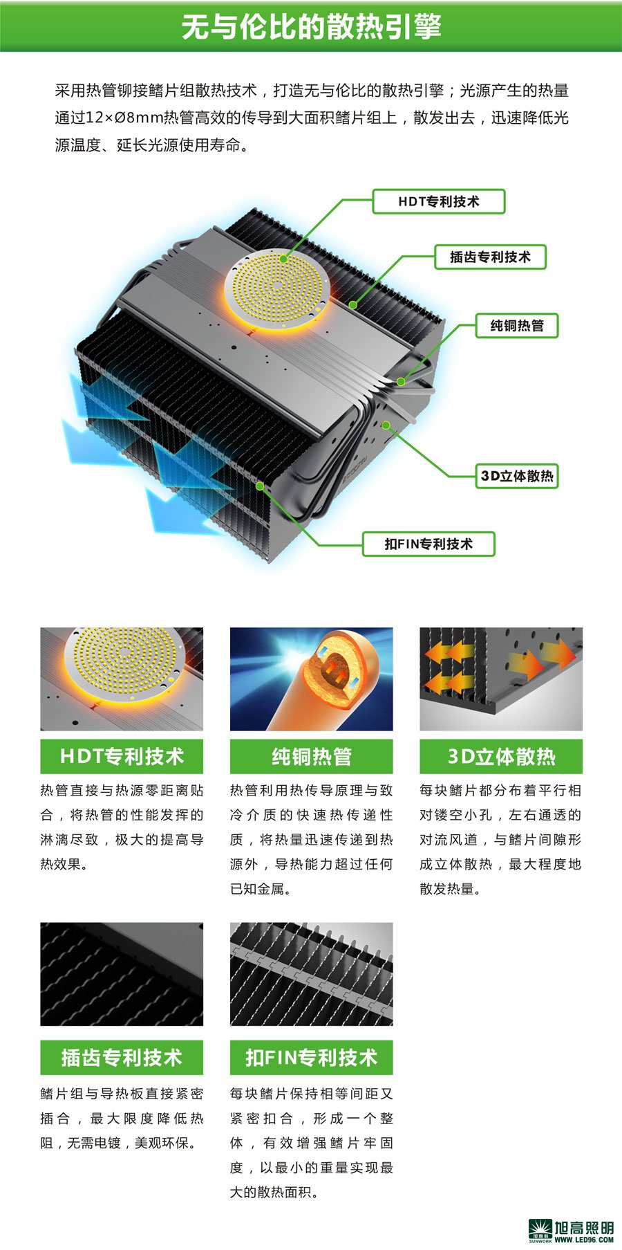 高檔高端SWK205-200w高效LED工礦燈，LED工廠燈廠家直銷，LED節(jié)能燈體育場館