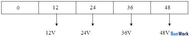 多路不同電壓輸出12V、24V、36V、48V