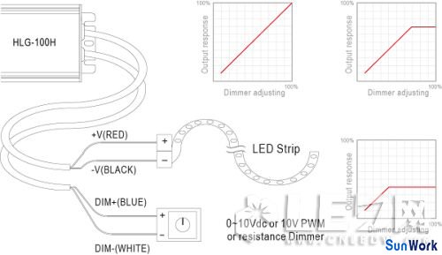 LED燈條調光應用下的LED驅動電源選擇