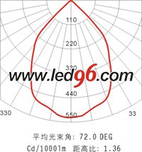 海洋王NFC9121/ON、NFC9121A/ON LED 頂燈